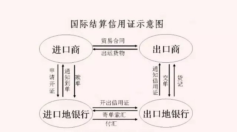 重庆：全球贸易的桥梁与纽带