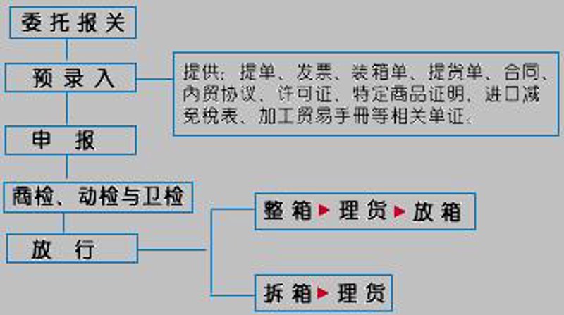 外贸代理公司的兴起与变化：行业动态透视