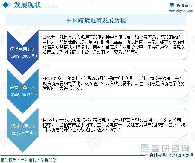 如何选购适合的国际贸易代理服务