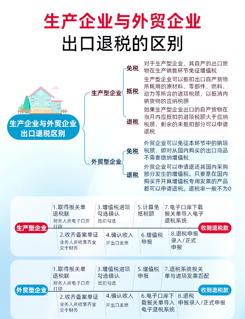 国际贸易代理行业最新趋势解读