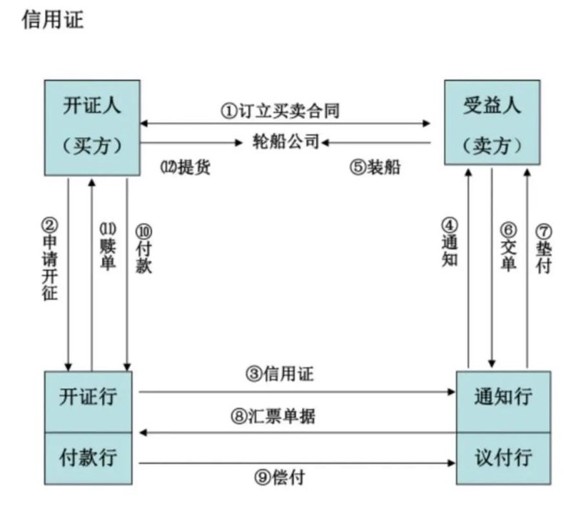 国际贸易代理：新机遇与挑战并存