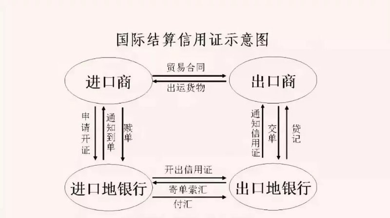 重庆进出口贸易——开启国际市场的大门